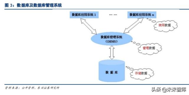 国产数据库专题报告：黄金赛道龙头，十倍成长空间