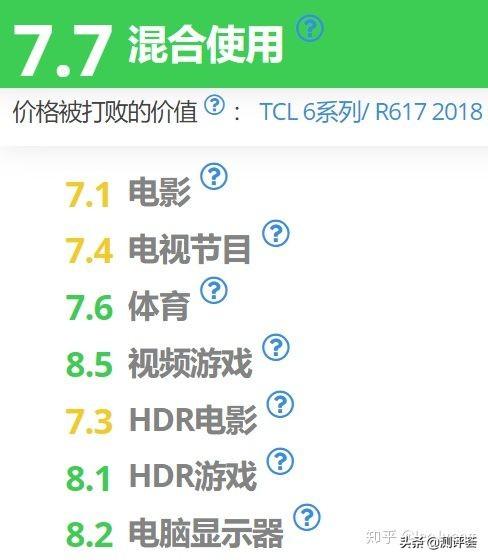 7台最佳4k电视 - 2019年6月4k电视天梯图 转自Rtings