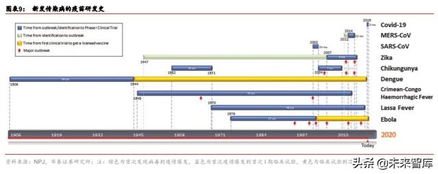 新冠疫苗专题研究：救黎民于水火，解百姓于倒