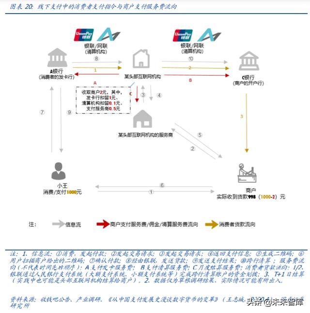 央行数字货币专题报告：深度剖析第三方支付产业