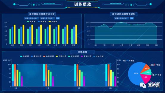 洛尧军事智慧训练系统——紧跟新军事训练大纲