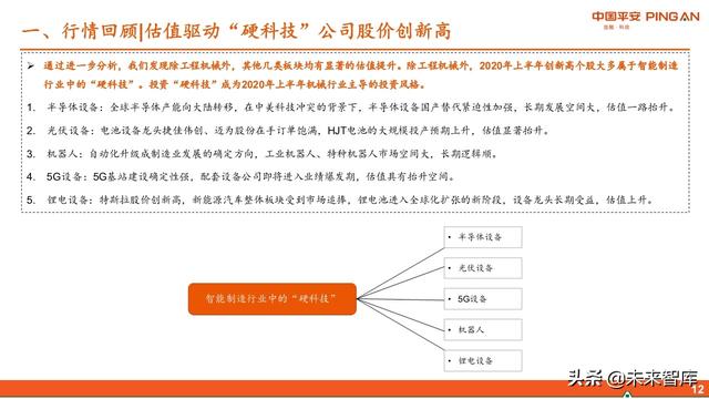 智能制造行业中期投资策略：紧抓“硬科技”，布局“超预期”