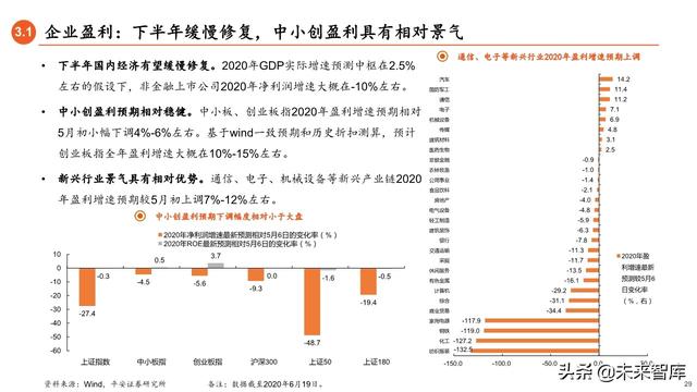 2020年下半年资本市场展望：流动性推动下的龙头和新兴溢价时代