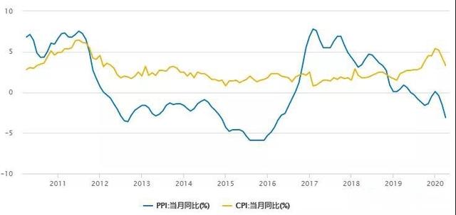 中国拥有21万亿外汇，2020，通胀休矣