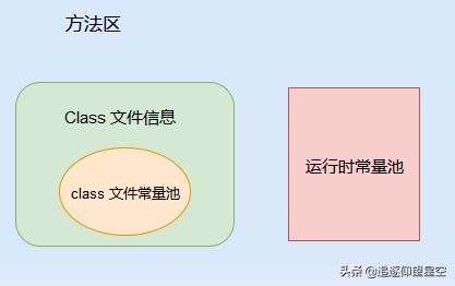 心血总结之JVM：详解JVM常量池、Class、运行时、字符串常量池