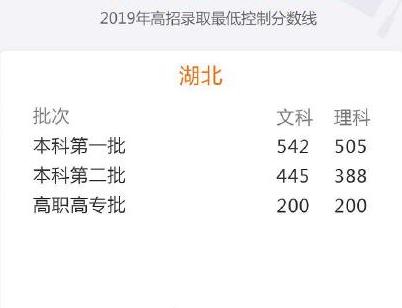 2019高考各省份分数线公布！理科一本最高535，文科一本最高560