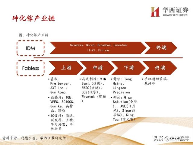 5G产业链专题报告：121页深度解析射频PA行业投资机会