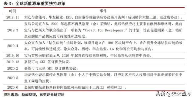 钴行业专题报告：供需关系改善，价格有望触底反弹