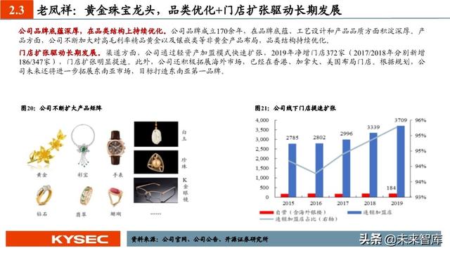 商贸零售行业中期投资策略：私域零售轻风起，消费复苏正当时