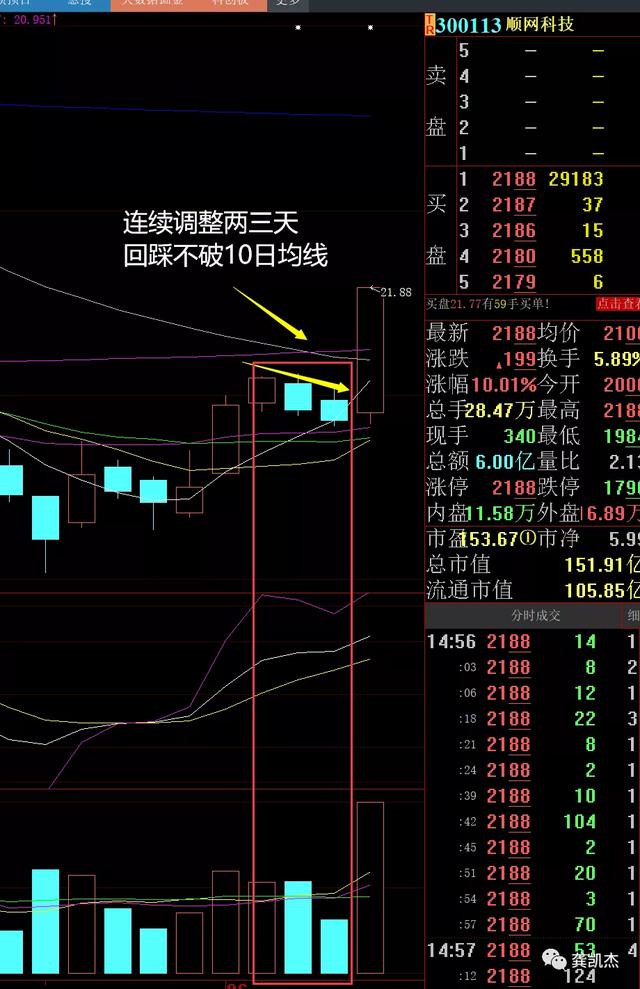 下周操作策略：这个选股思路太牛叉了