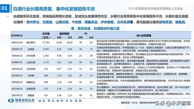 食品饮料行业2020年中期投资策略：寻找洼地，坚守成长