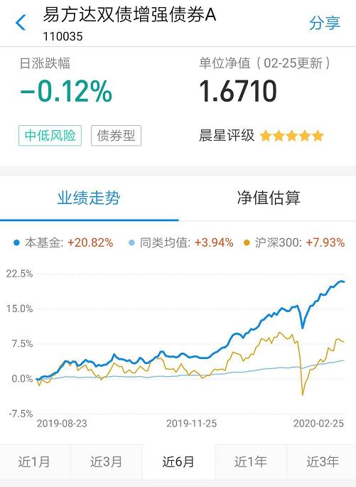 风险偏好小的投资选择-债券型基金，文章分析不同类型的债基