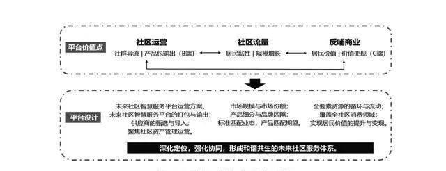 探索未来社区“平台+管家”服务新模式