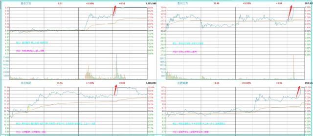 A股市场这波图形完美！下一只妖股或将诞生，你