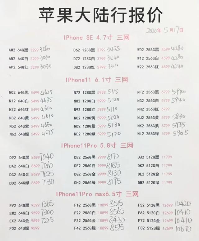 5月17日手機(jī)批發(fā)價格表，你的手機(jī)買貴了嗎？