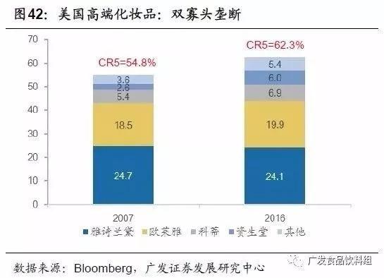 从竞争格局，找寻消费品行业“长跑冠军”