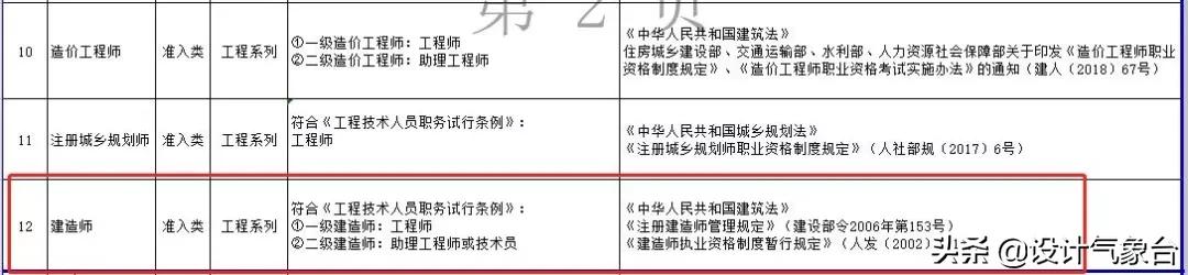 建造师等职业资格与职称打通，直接与薪酬挂钩