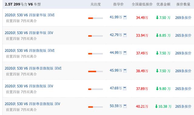 最高降10.38万！现裸车价仅23.24万的大众途昂，5月又夺冠了