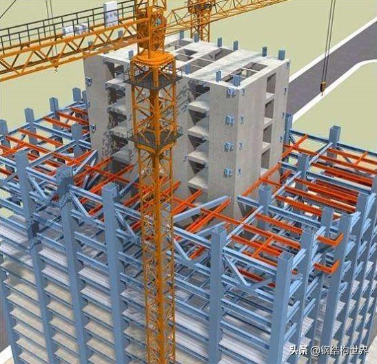 「享」鋼結構建筑體系發展綜述