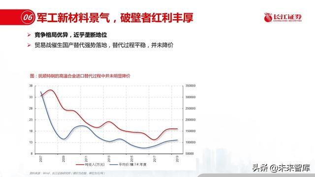 新材料行业深度报告：优选细分景气，重择龙头强者