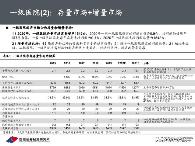 医疗器械行业深度报告：118页深度解析超声产业链