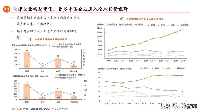 2020年下半年资本市场展望：流动性推动下的龙头和新兴溢价时代