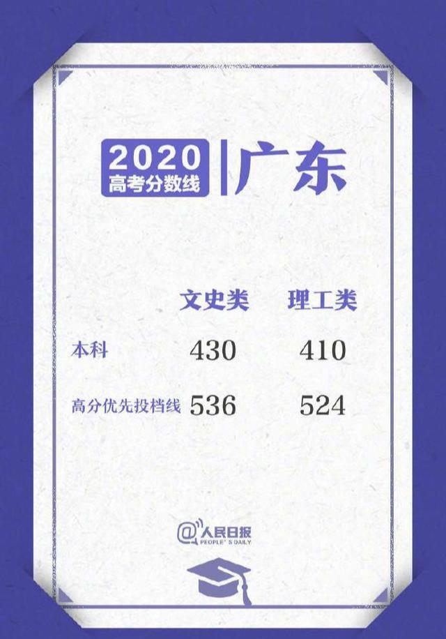 2020高考29个省出成绩，考生们纷纷叫苦不已：今年高考太难了