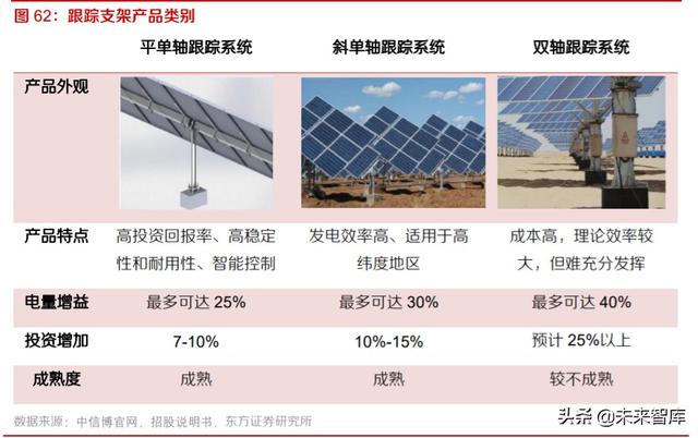 光伏产业研究及投资策略：双玻正当时，跟踪随风起，高效大时代