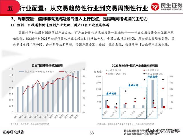 2020年中期A股投资策略：从交易趋势到交易周期