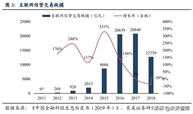 金融科技行业深度研究与投资策略：金融的尽头是科技