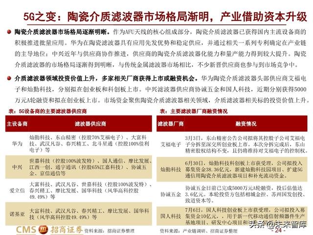 新基建四大赛道113页深度解析：在变革中寻求确定性投资机会