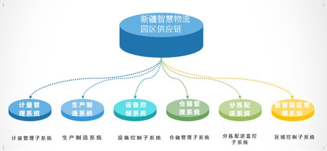 智慧物流的智慧體現在什么地方呢？