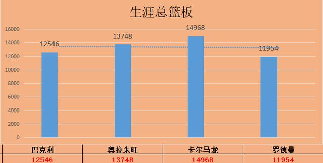 NBA选秀84钻石一代夺冠难，巴克利生不逢时，16载一冠难求