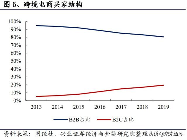 菜鸟网络国际化专题报告：助力快递行业国际化