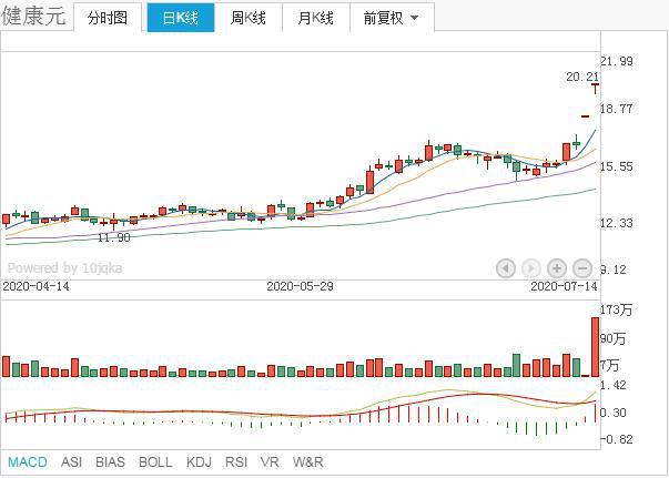 外资重仓，医药行业细分龙头股，仅仅这11只！被低估值（名单）