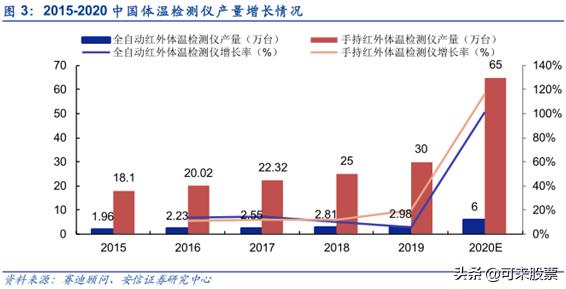 下一个迈瑞医疗！上半年躺着赚钱，海外订单爆