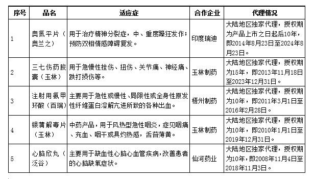 「新鼎资本研究」新三板优质企业之一百零七——泛谷药业