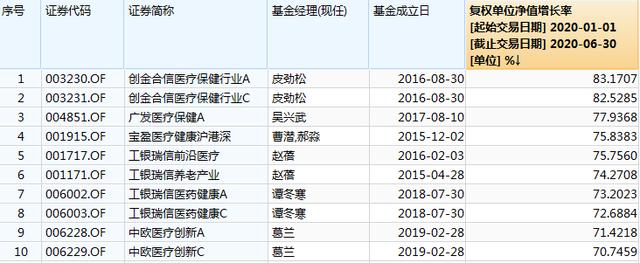 业绩首尾相差近80%  创金合信基金规模陷入迷你困局