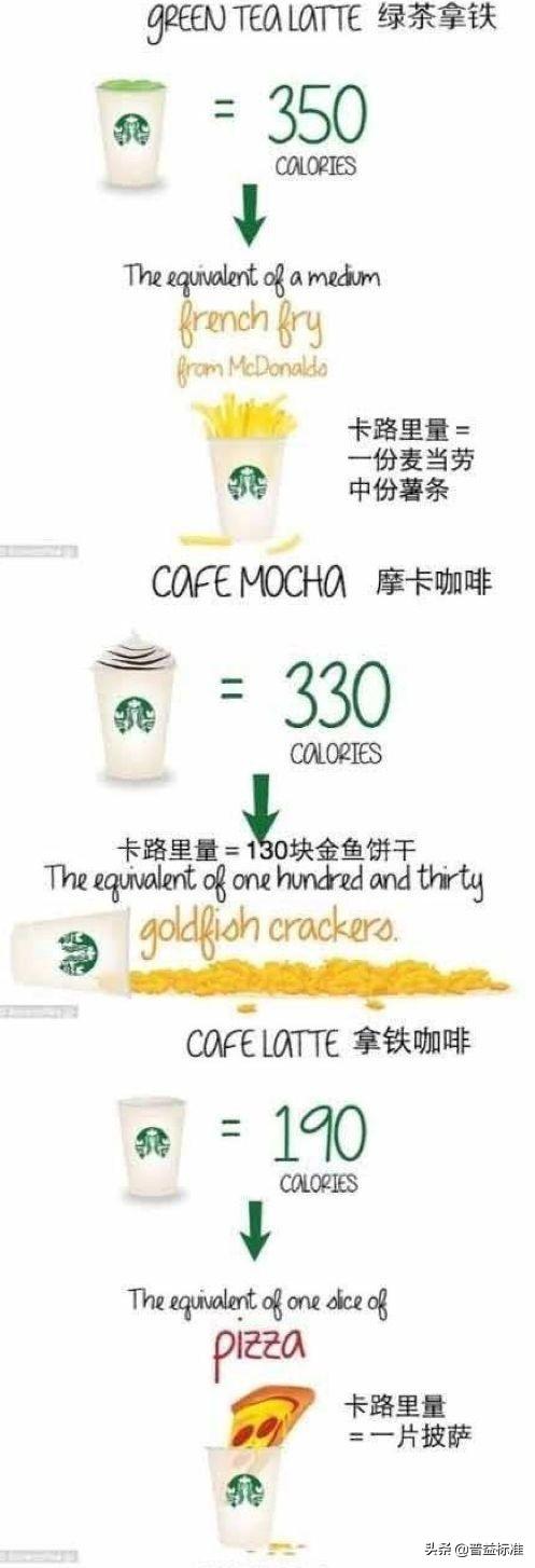 金融圈为什么会有这么多胖子？