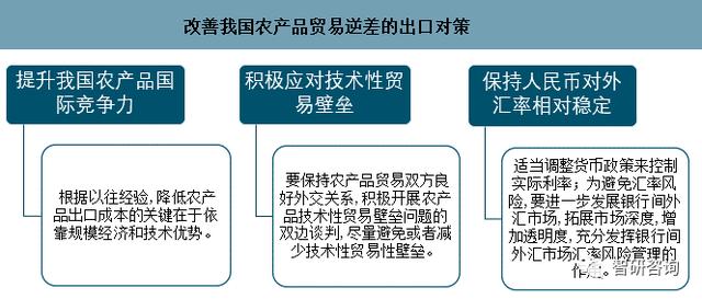 2019年中国农产品产量及农产品进出口贸易发展分析