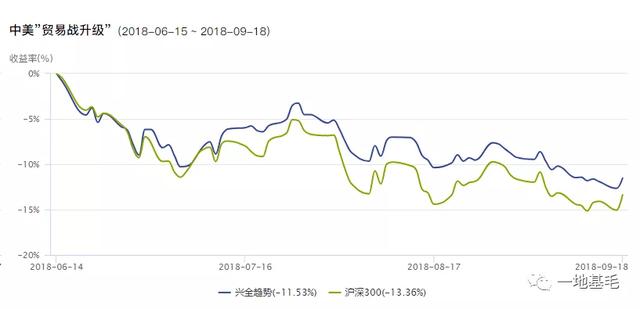 一只优秀的基金产品到底长什么样？（深度）