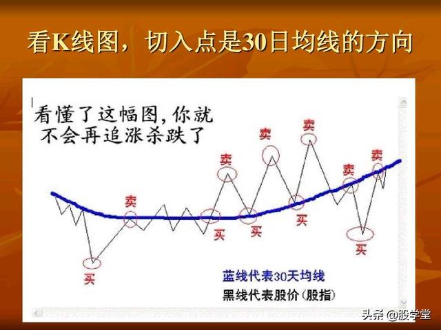 A股最新实战擒拿涨停板技巧图解锦集！（收藏板
