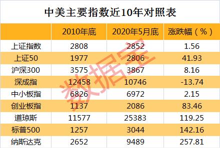 上证指数不能承受之重