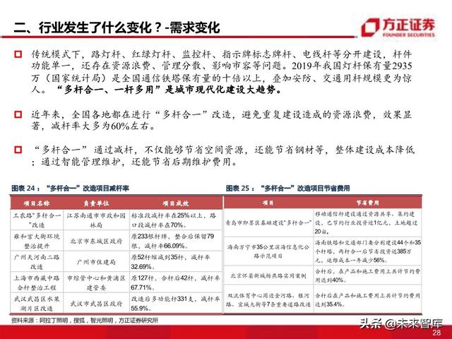 物联网专题报告：智慧灯杆八问八答