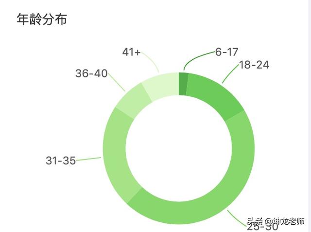 “抖音引流+社群转化”新玩法：这4个步骤能照搬，转化率高达50%