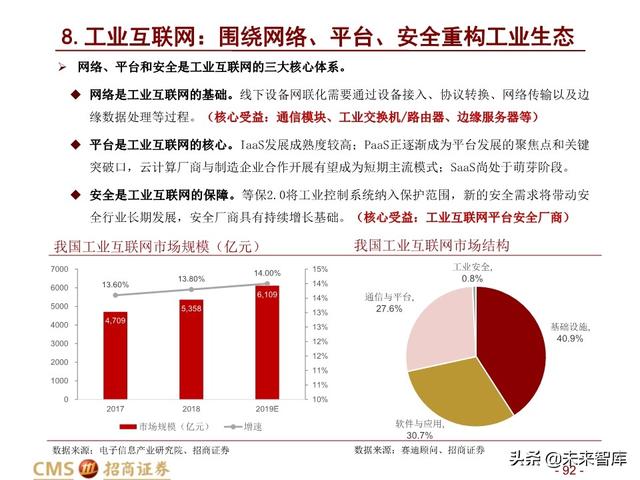 新基建四大赛道113页深度解析：在变革中寻求确定性投资机会