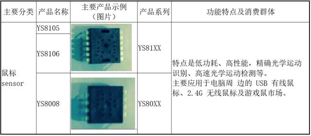 「新鼎资本研究」新三板优质企业之一百二十八——汇春科技