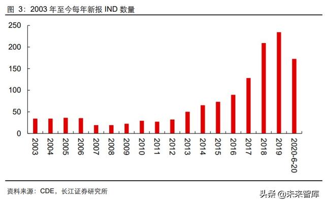 医药行业中期投资策略：科技引领未来