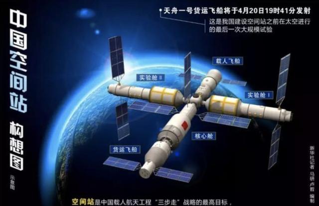 25年前被多国拒绝 中国今将建成自己的“太空豪