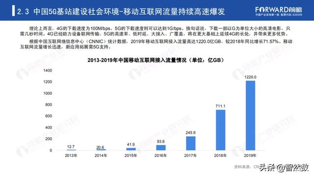 5Gй5Gվҵ棨2020